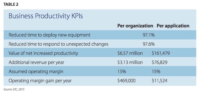 Business Productivity KPIs